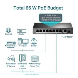 TP-LINK  TP-LINK OMADA TL-SF1009P, 8 Port, MegaBit, Metal Kasa, 8 Port PoE, 65W, +1 Port Uplink, YÃ¶netilemez, MasaÃ¼stÃ¼ Switch -68734