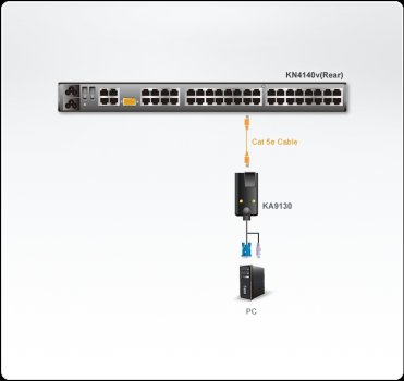 ATEN Aten ATEN-KA9130-26430