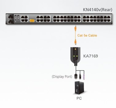 ATEN Aten ATEN-KA7169-26544