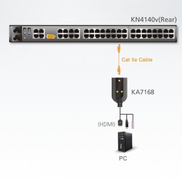 ATEN Aten ATEN-KA7168-26520