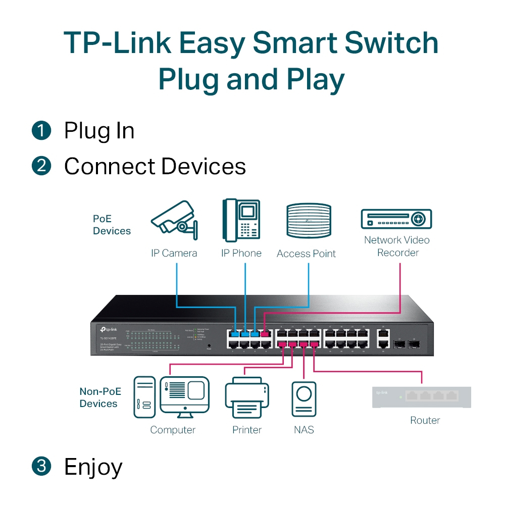 TP-LINK TP-LINK TL-SG1428PE 28PORT 10/100/1000 YÖNETİLEBİLİR POE SWITCH-50975