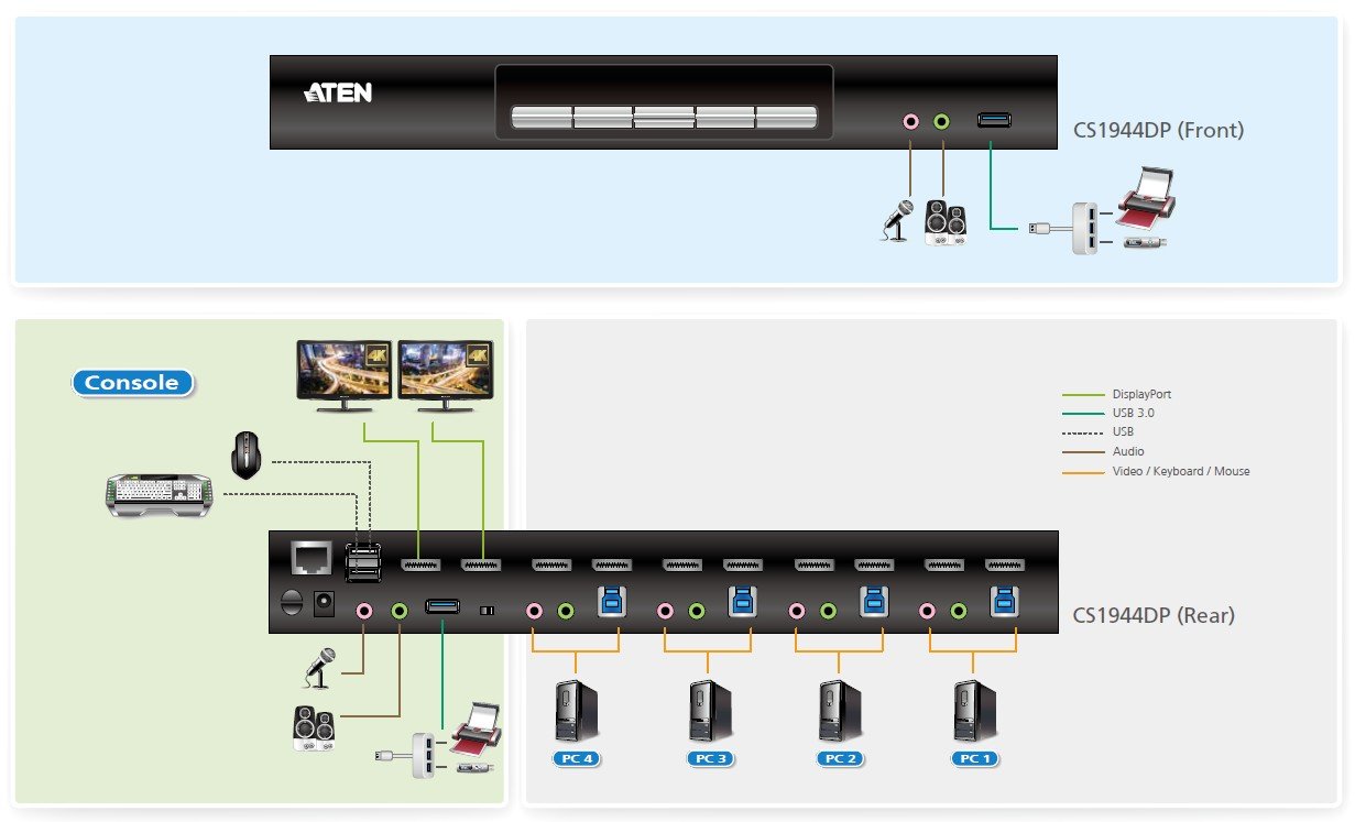 ATEN Aten ATEN-CS1942DP-29822