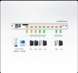 ATEN Aten ATEN-CL5808NT-63514