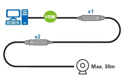 ATEN Aten ATEN-UE3315A-63605