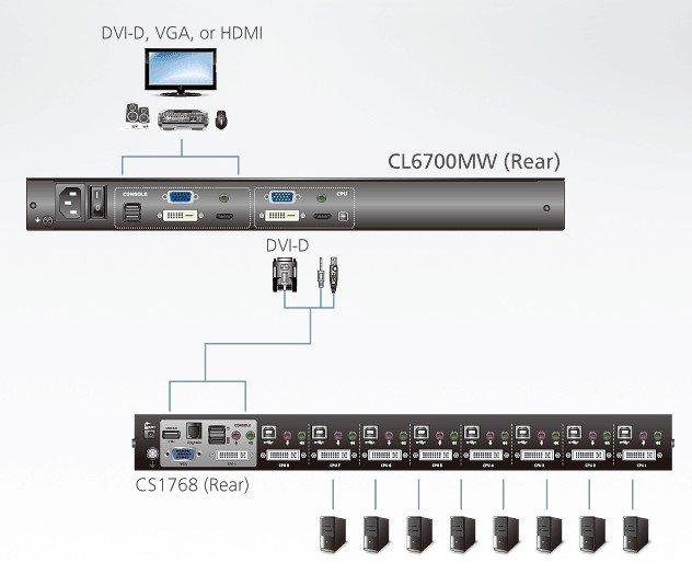 ATEN Aten ATEN-CL6700MW-39580