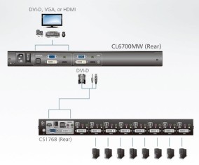 ATEN Aten ATEN-CL6700MW-63600