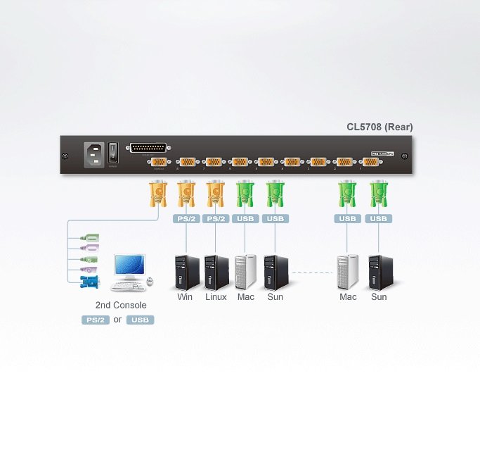 ATEN Aten ATEN-CL5708MT-39479