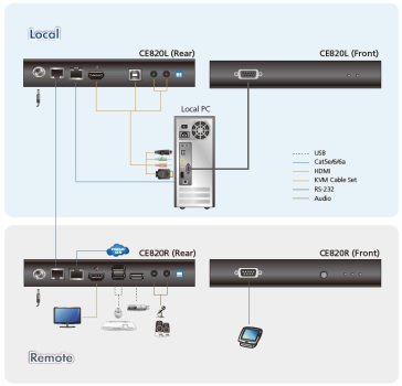 ATEN Aten ATEN-CE820-27002