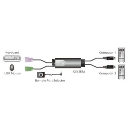 ATEN Aten ATEN-2L-7D03U-39532