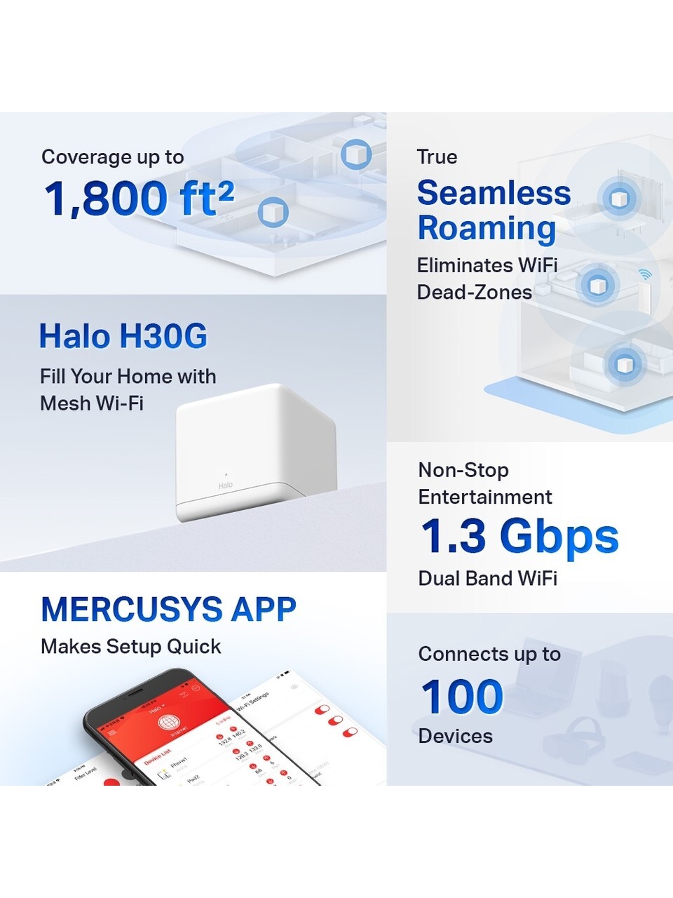 MERCUSYS MERCUSYS TP-LINK MERCUSYS HALO H30G 1900Mbps MESH MENZIL GENIŞLETICI(TEKLI PAKET)-62069
