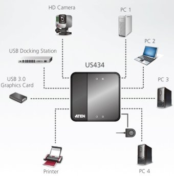 ATEN Aten ATEN-US434-26990