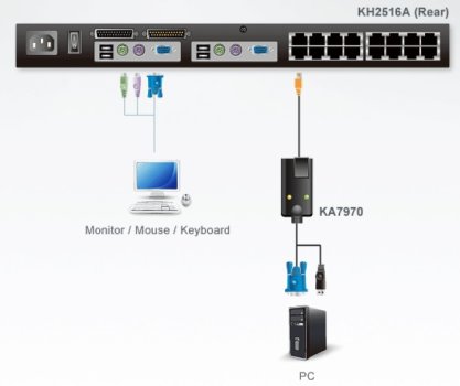 ATEN Aten ATEN-KA7970-27590