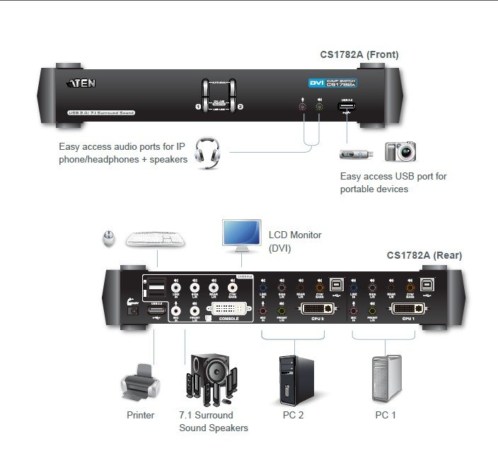 ATEN Aten ATEN-CS1782A-39506