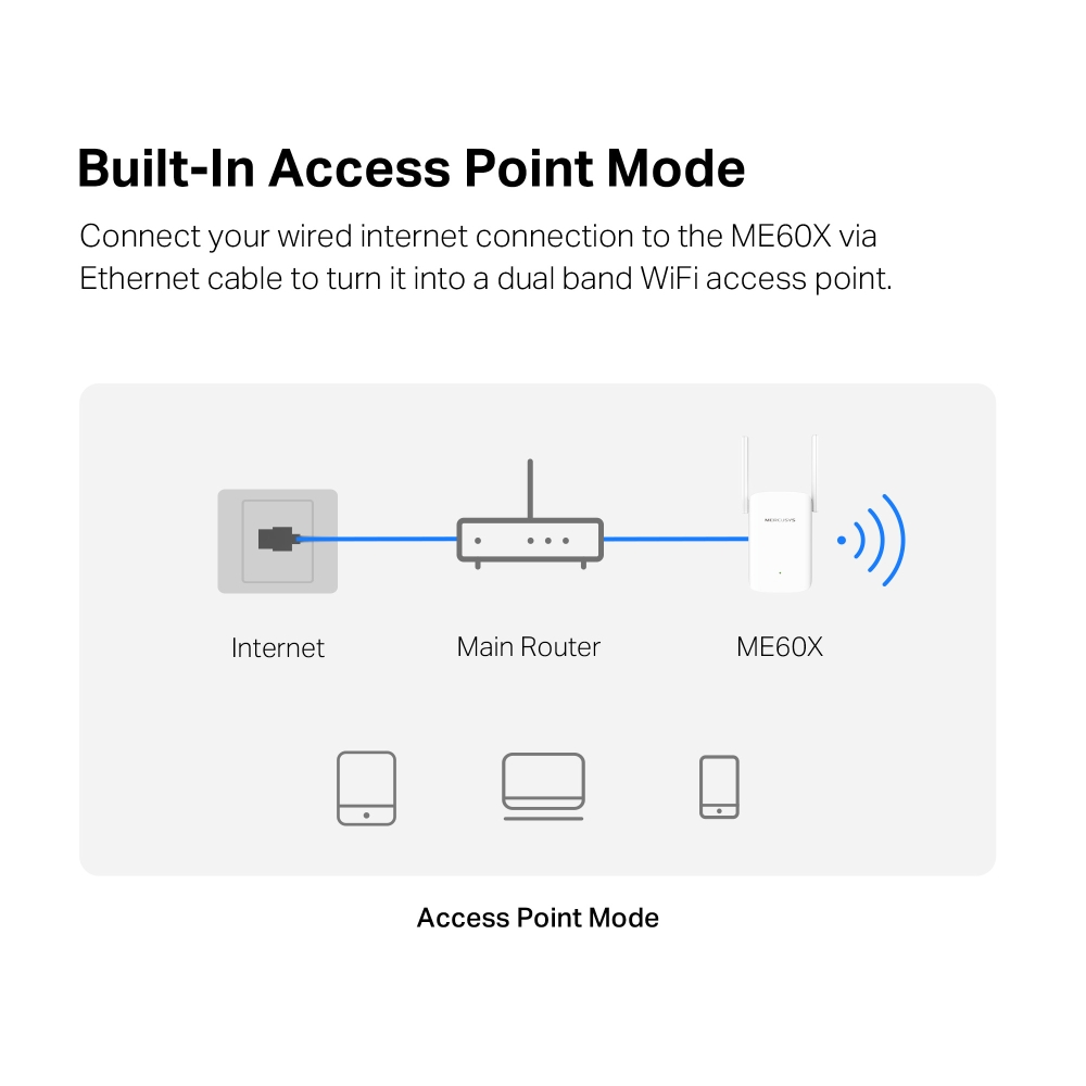 MERCUSYS TP-LINK MERCUSYS ME60X AX1500 WIFI RANGE EXTENDER-35935