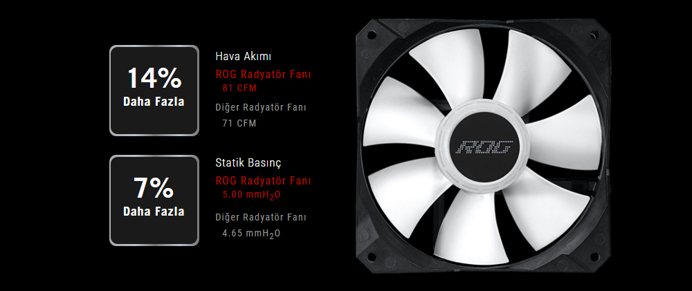 ASUS ASUS ROG STRIX LC III 360 ARGB AURA SYNC RGB 120MM*3 ADRESLENEBİLİR RGB FAN CPU SIVI SOĞUTUCUSU-60764