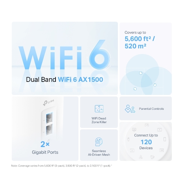 TP-LINK AX1500 Whole Home Mesh Wi-Fi 6 System-59665