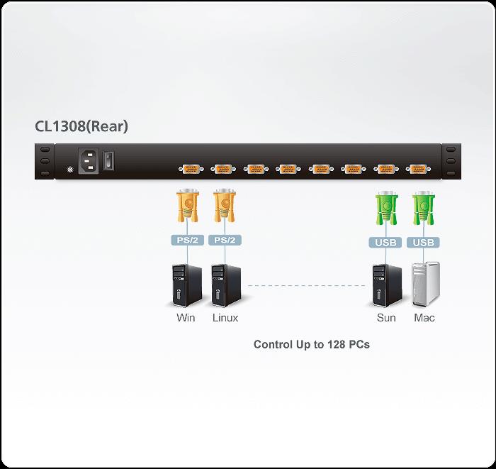 ATEN Aten ATEN-CL1308NT-29801