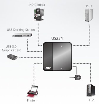 ATEN Aten ATEN-US234-26525