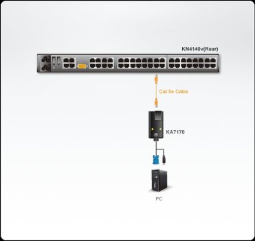 ATEN Aten ATEN-KA7170-26436