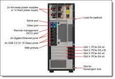 LENOVO LENOVO SERVER 7DCEA02WEA THINKSYSTEM ST250 V3 E-2436 6C 2.9GHz 1x32GB O/B 5350-8i 800W TITANIUM NO DVD TOWER-67264