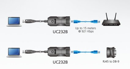 ATEN Aten ATEN-UC232B-26570