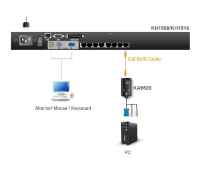 ATEN Aten ATEN-KA9520-26427