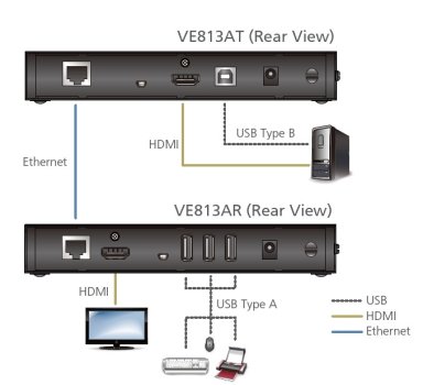 ATEN Aten ATEN-VE813A-44890