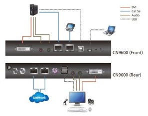 ATEN Aten ATEN-CN9600-63542