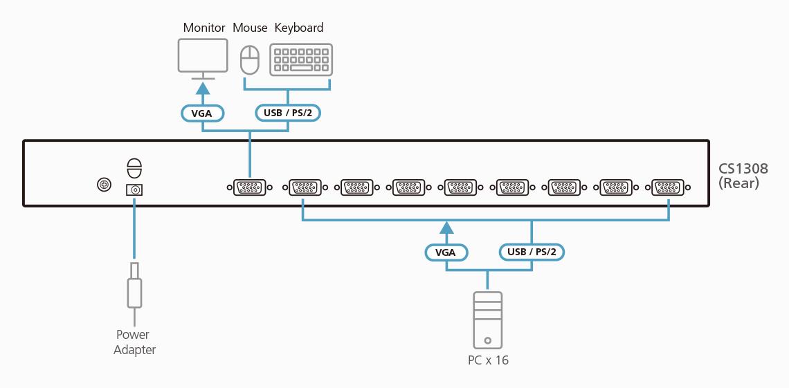 ATEN CS1308 8 Port PS/2 - USB KVM Switch-24123