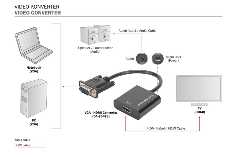 DIGITUS VGA’dan HDMI’ya dönüş.+ses (3,5mm) Full HD (1080p) ,kablo tipi 15cm siyah DA-70473