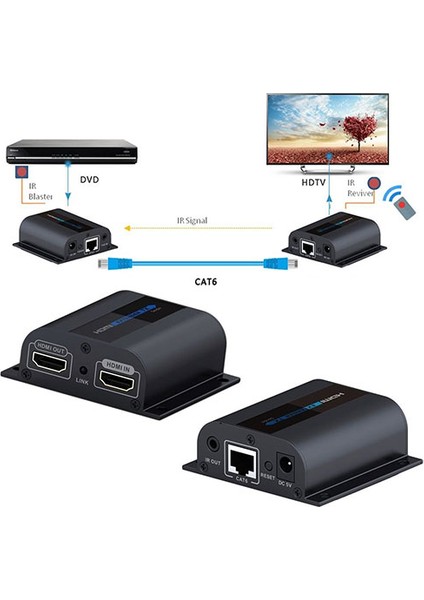 S-LINK Swapp SW-HDEX60 RJ45 to HDMI 50 Mt Uzatıcı-44715