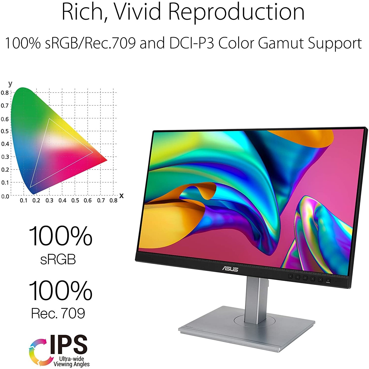 23.8 PA247CV FHD IPS 5MS 75HZ HDMI DP USB-C